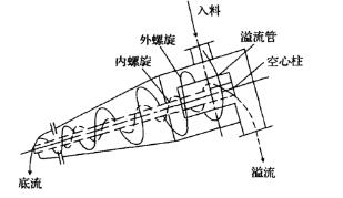 煤泥重介质好色先生破解版工作原理