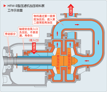 好色先生破解版给料泵